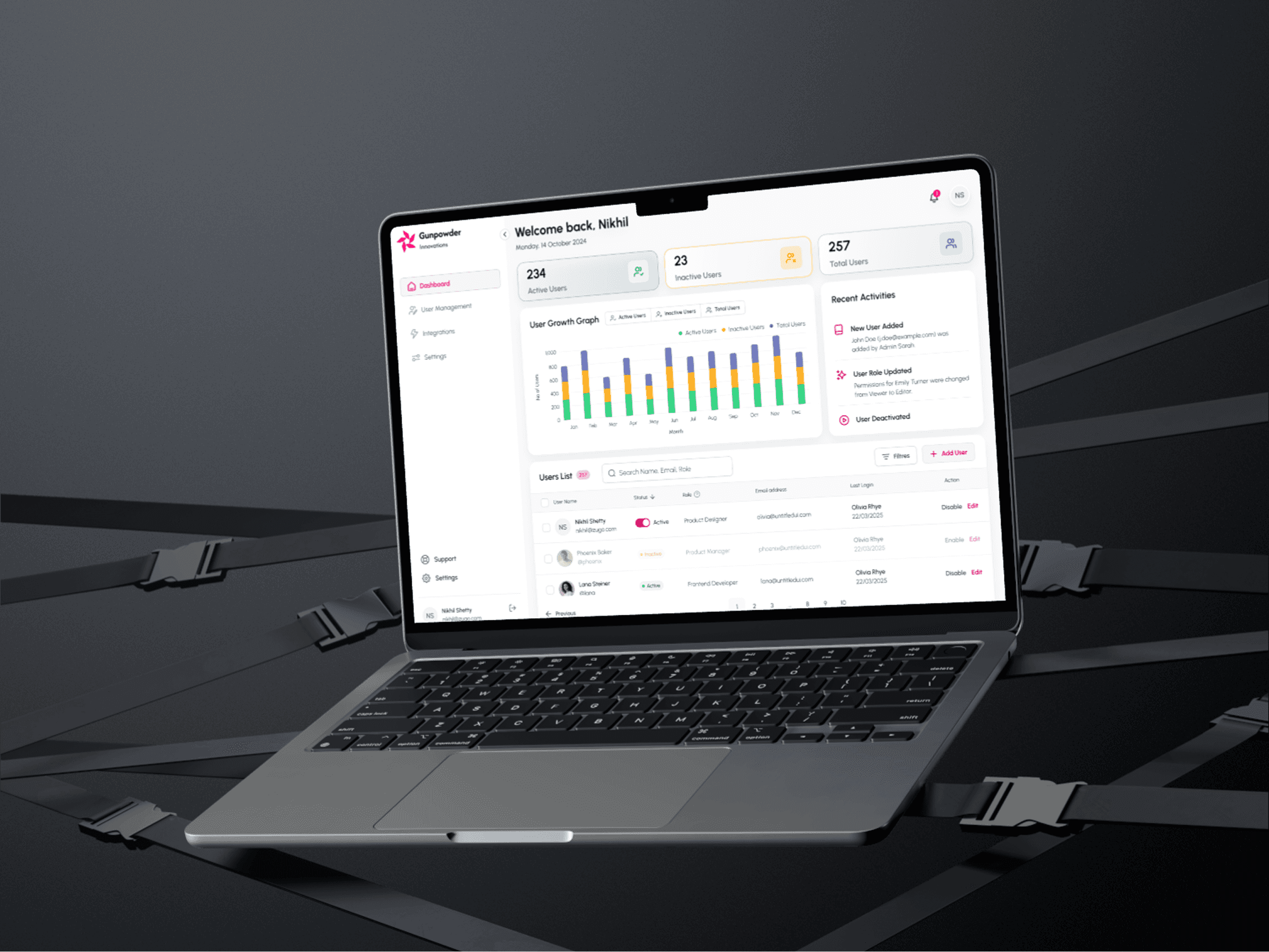 Admin Dashboard